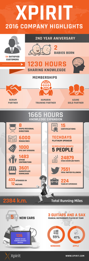 Design Infographie par SAI DESIGNS pour ce projet | Design : #13385295