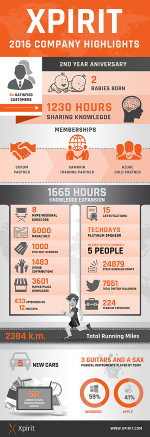 Design Infographie par SAI DESIGNS pour ce projet | Design : #13385496