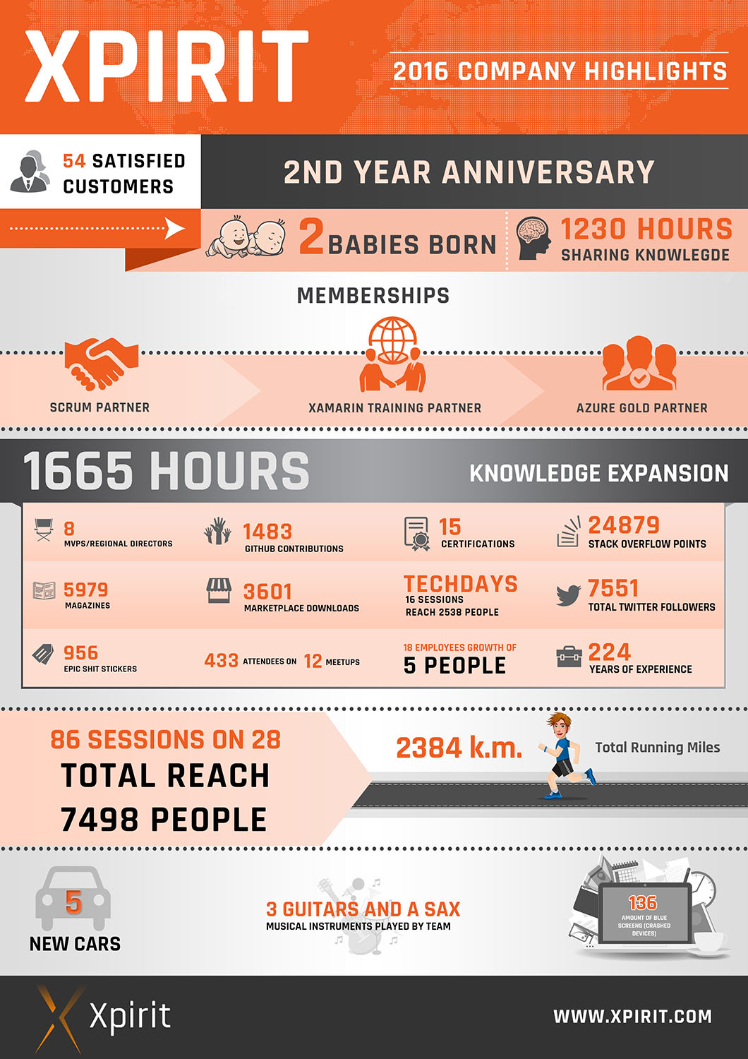 Infographic Design by SAI DESIGNS for this project | Design #13423876