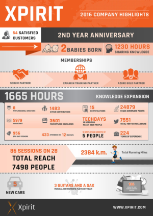 Design Infographie par SAI DESIGNS pour ce projet | Design : #13423876