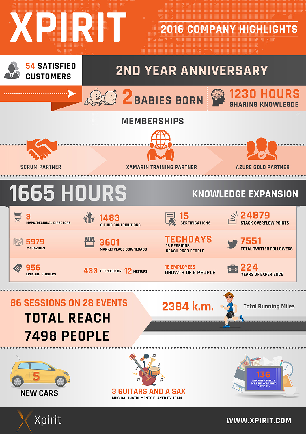 Infographic Design by SAI DESIGNS for this project | Design #13454920