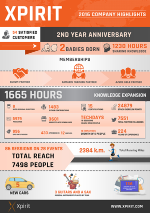 Design Infographie par SAI DESIGNS pour ce projet | Design : #13454920