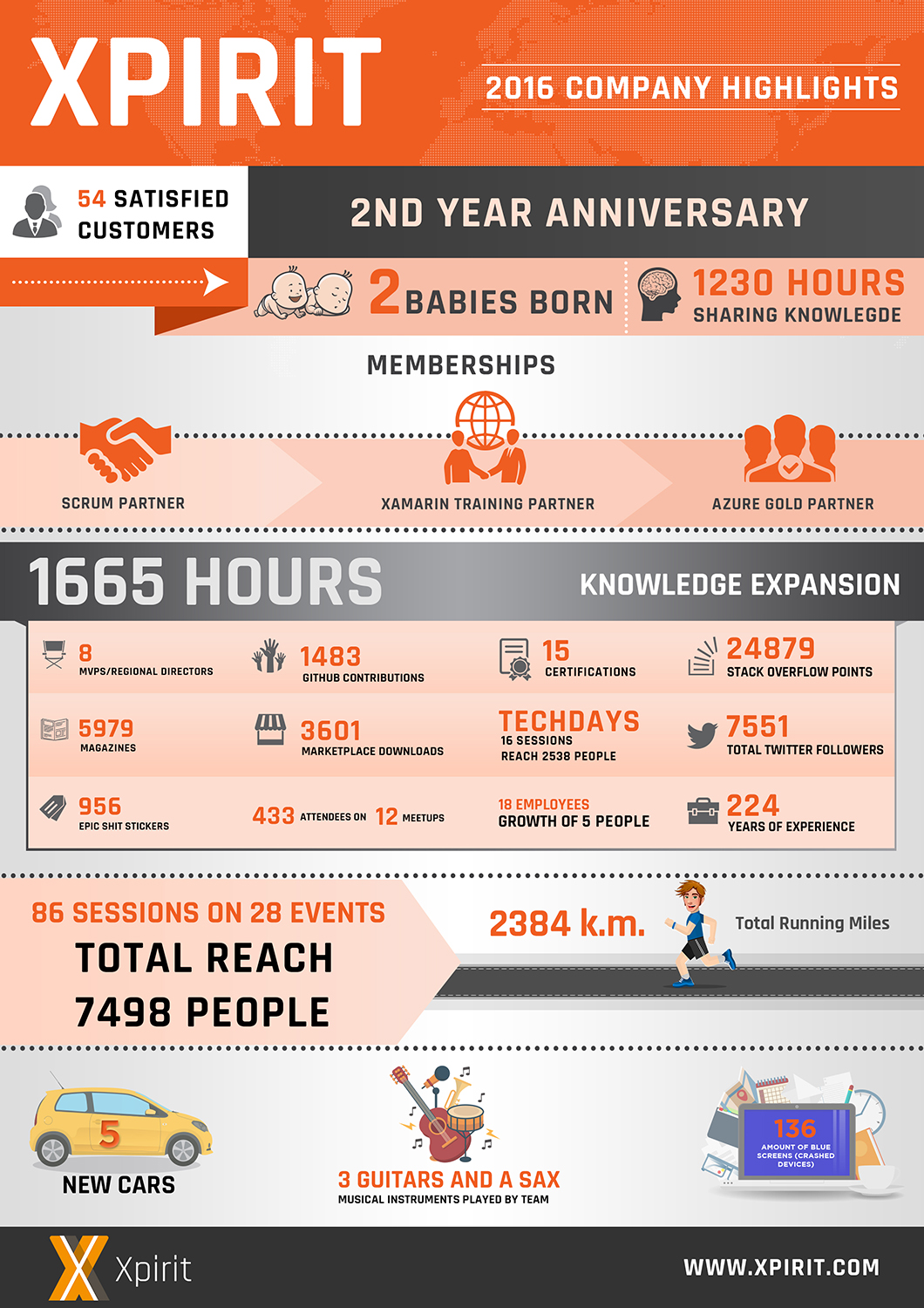 Infographic Design by SAI DESIGNS for this project | Design #13479309