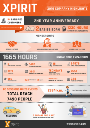 Design Infographie par SAI DESIGNS pour ce projet | Design : #13479309