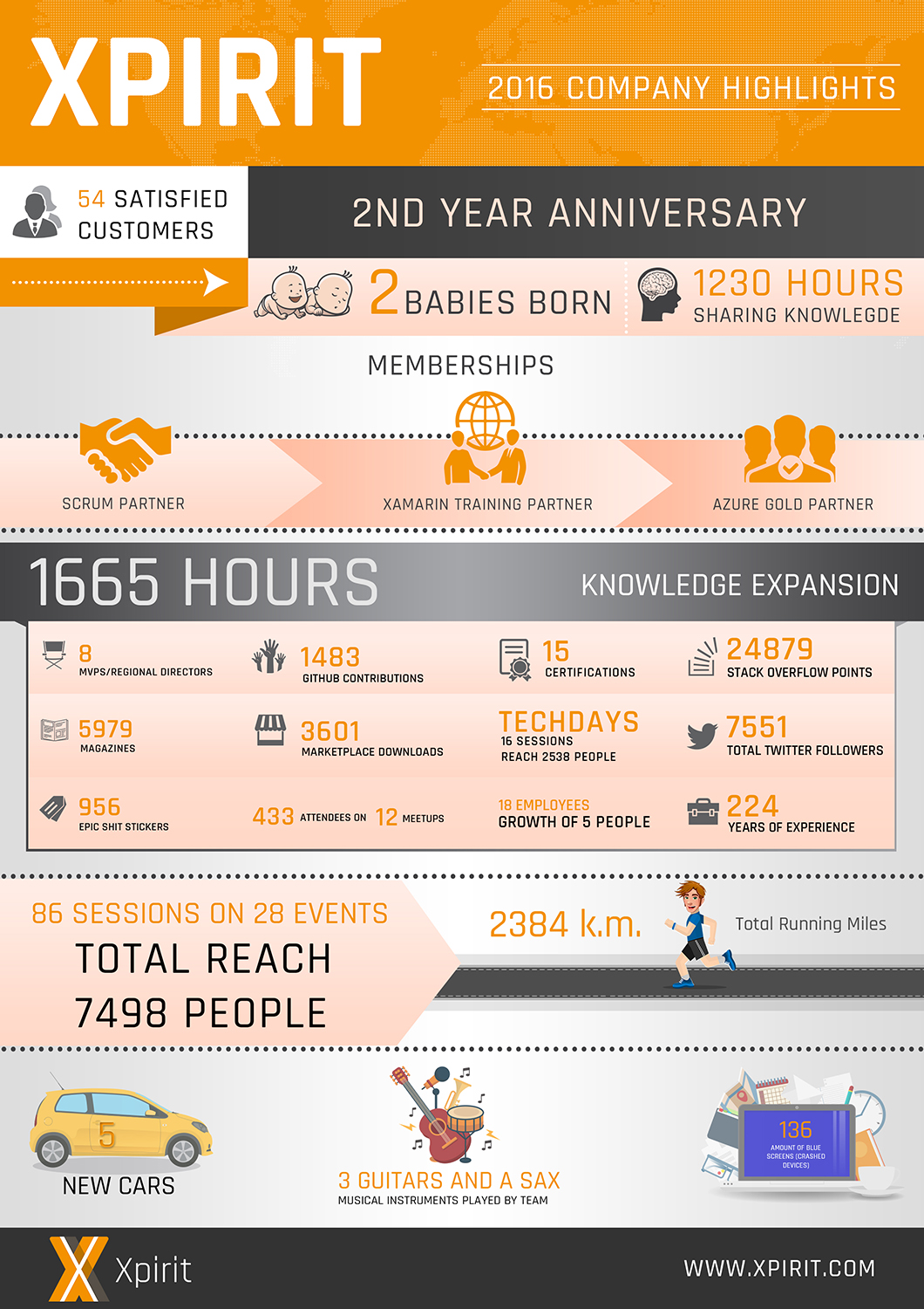 Infographic Design by SAI DESIGNS for this project | Design #13509112