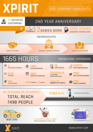 Design Infographie par SAI DESIGNS pour ce projet | Design : #13509112