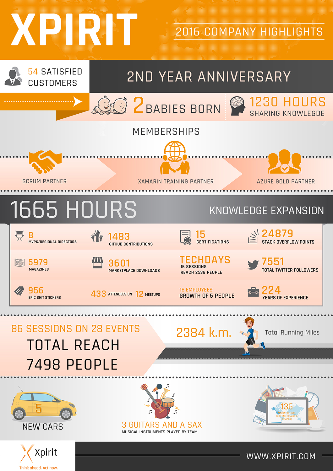 Infographic Design by SAI DESIGNS for this project | Design #13564074