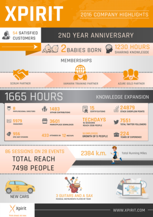 Design Infographie par SAI DESIGNS pour ce projet | Design : #13564074