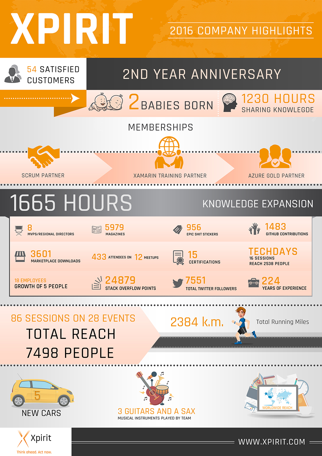 Infographic Design by SAI DESIGNS for this project | Design #13579295