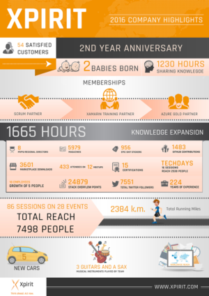 Design Infographie par SAI DESIGNS pour ce projet | Design : #13579295