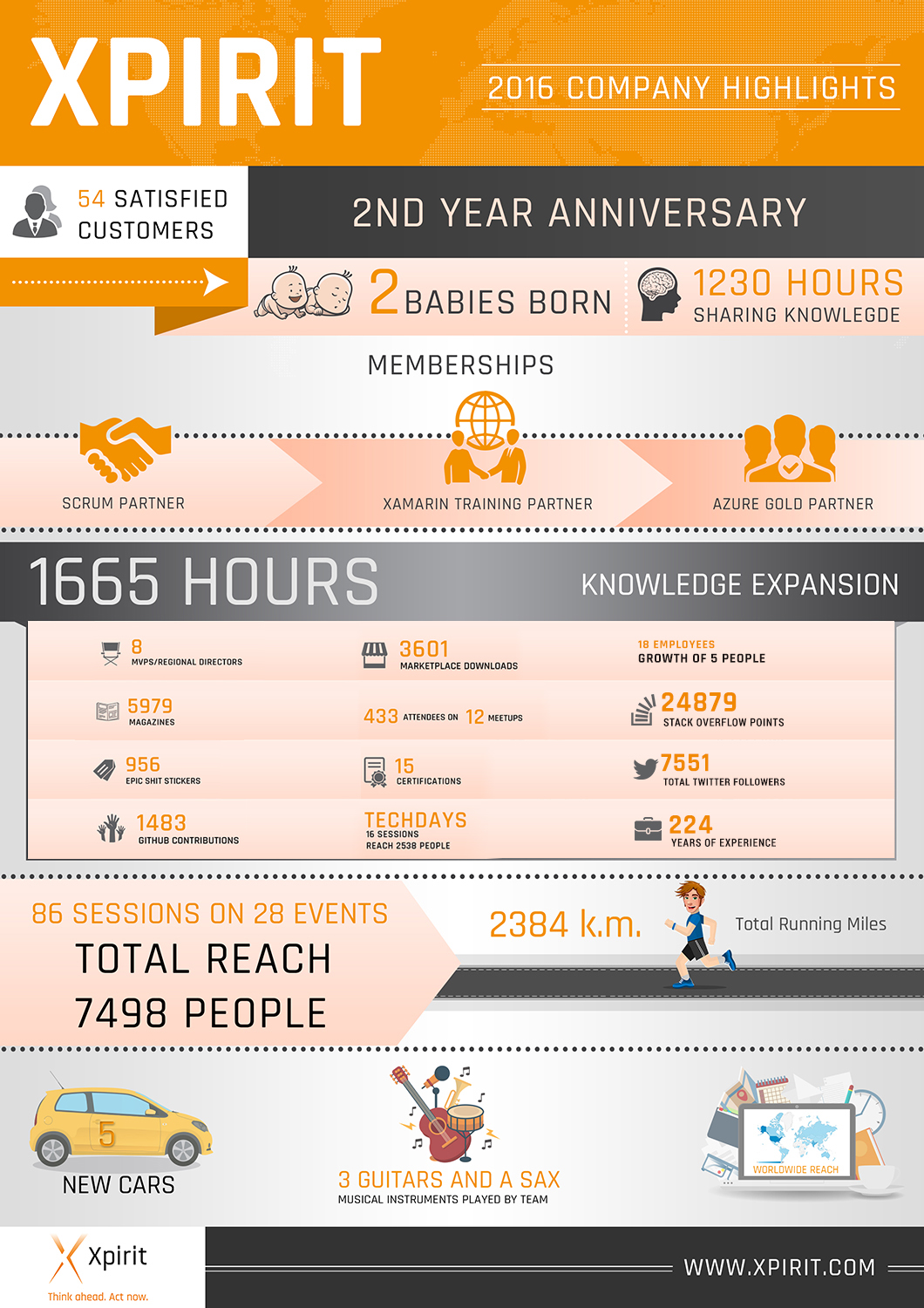 Design Infographie par SAI DESIGNS pour ce projet | Design #13588322