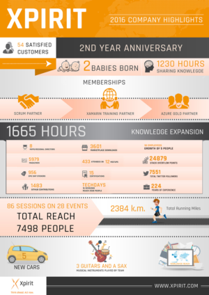 Design Infographie par SD WEBCREATION pour ce projet | Design #13588322