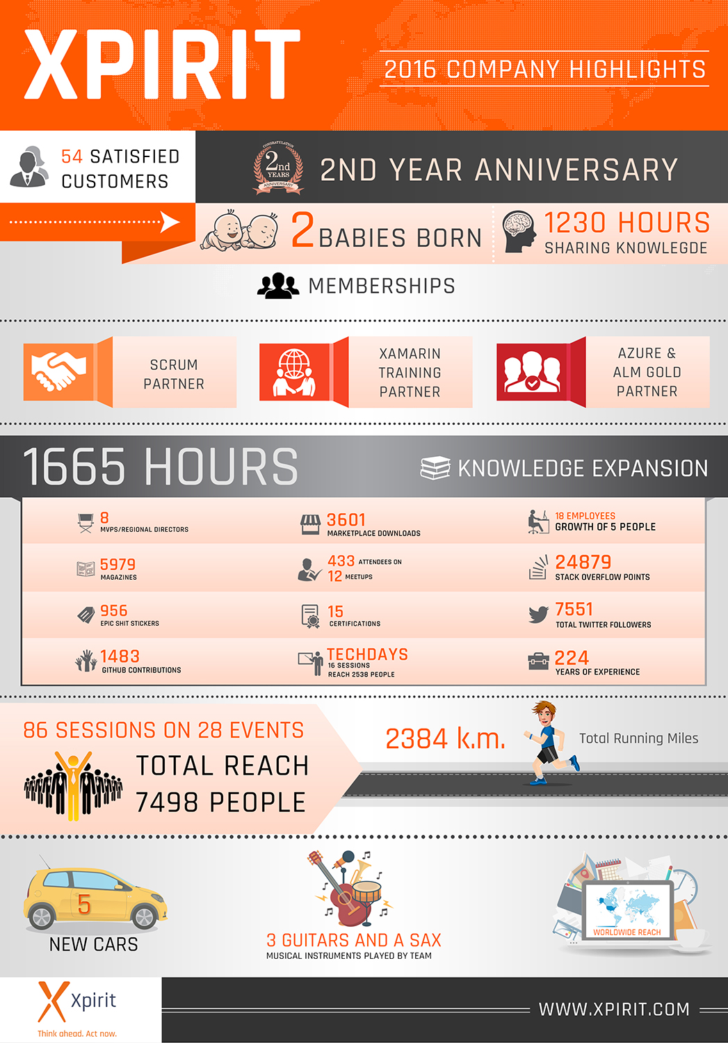 Infographic Design by SAI DESIGNS for this project | Design #13723124