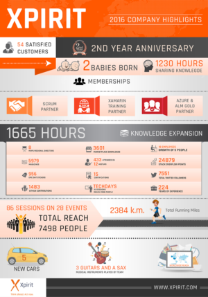 Design Infographie par SAI DESIGNS pour ce projet | Design : #13723124