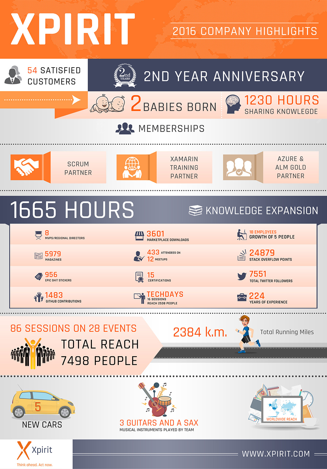 Infographic Design by SAI DESIGNS for this project | Design #13814353