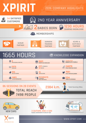 Design Infographie par SAI DESIGNS pour ce projet | Design : #13814353