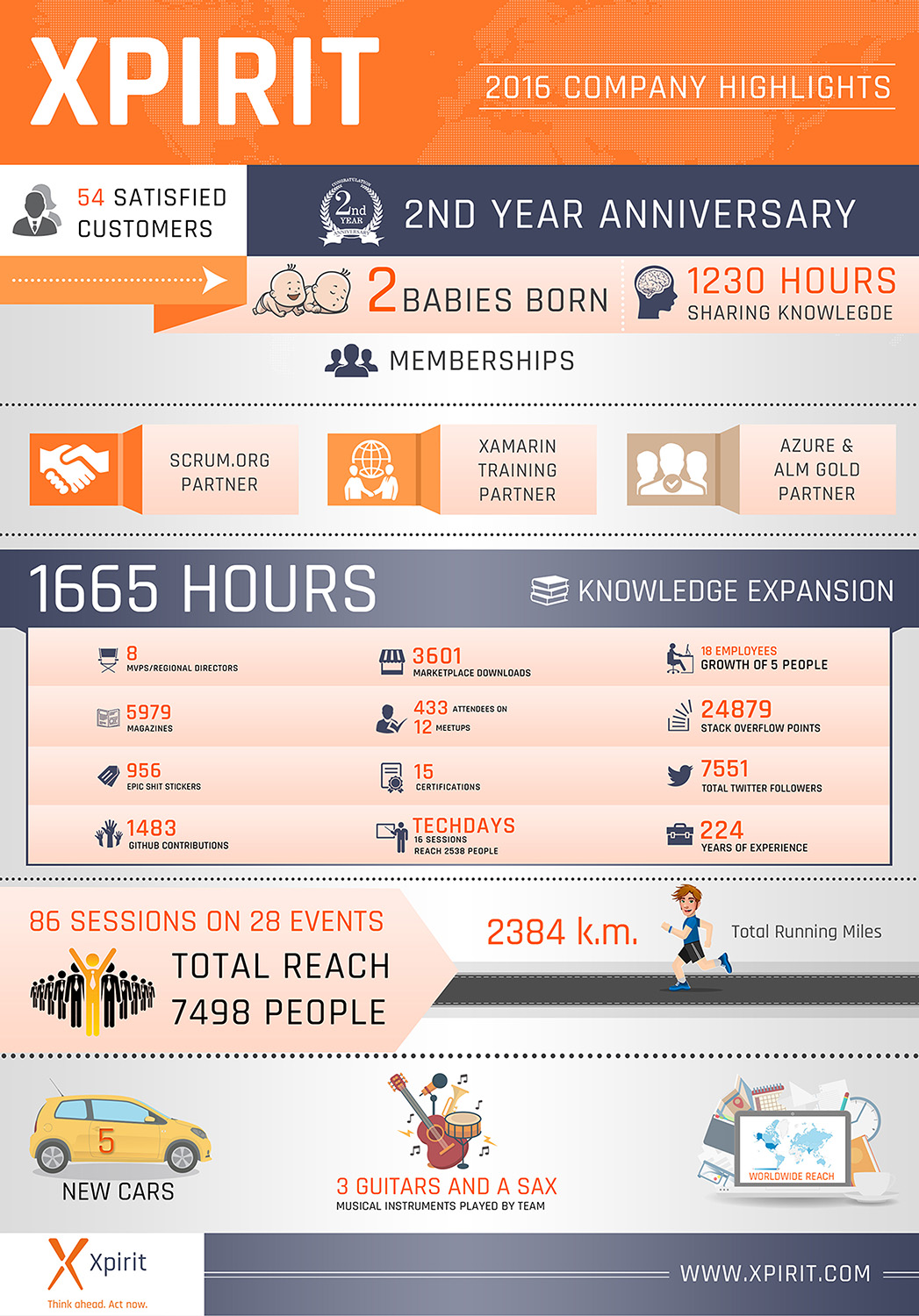 Infographic Design by SAI DESIGNS for this project | Design #13818104