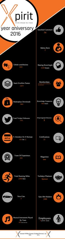 Infographic Design by design1ny