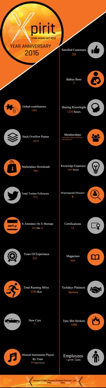 Design Infographie par design1ny pour ce projet | Design : #13350524