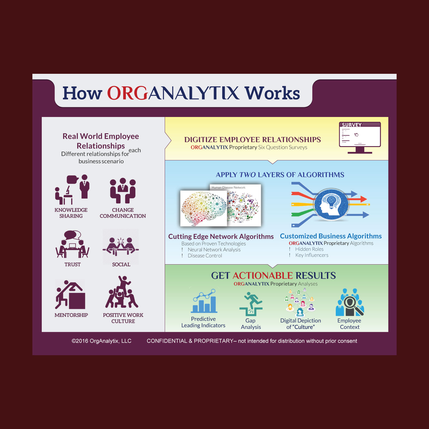 Vector Design by raigraphics for OrgAnalytix | Design #13410997