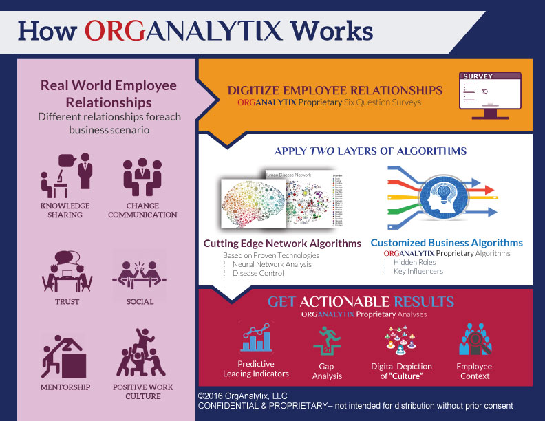 Vector Design by raigraphics for OrgAnalytix | Design #13422261