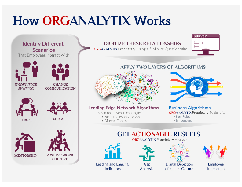 Vector Design by broken.bike for OrgAnalytix | Design #13457133