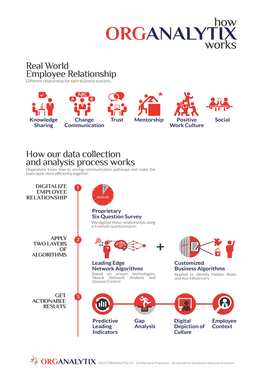 Vector Design by eriks for OrgAnalytix | Design #13417155