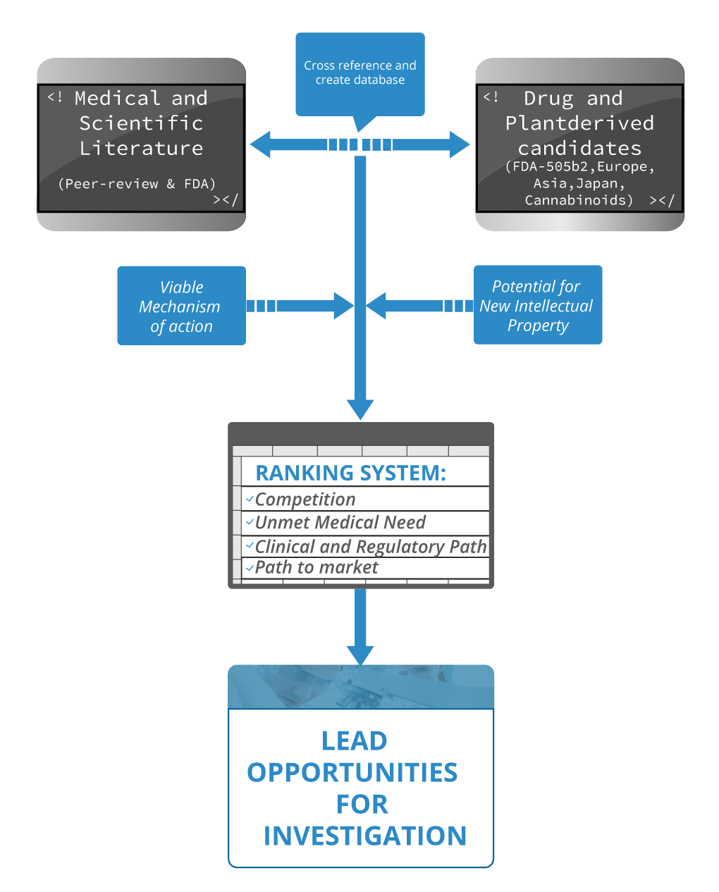 Graphic Design by Kristina Andonoff for Revive Therapeutics | Design #13417227