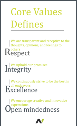 Graphic Design by Kristina Andonoff for Nth Degree CPAs, PLLC | Design: #13431950