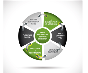 Illustration Design by  Esolbiz