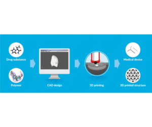 Illustration-Design von rum für dieses Projekt | Design: #13474863