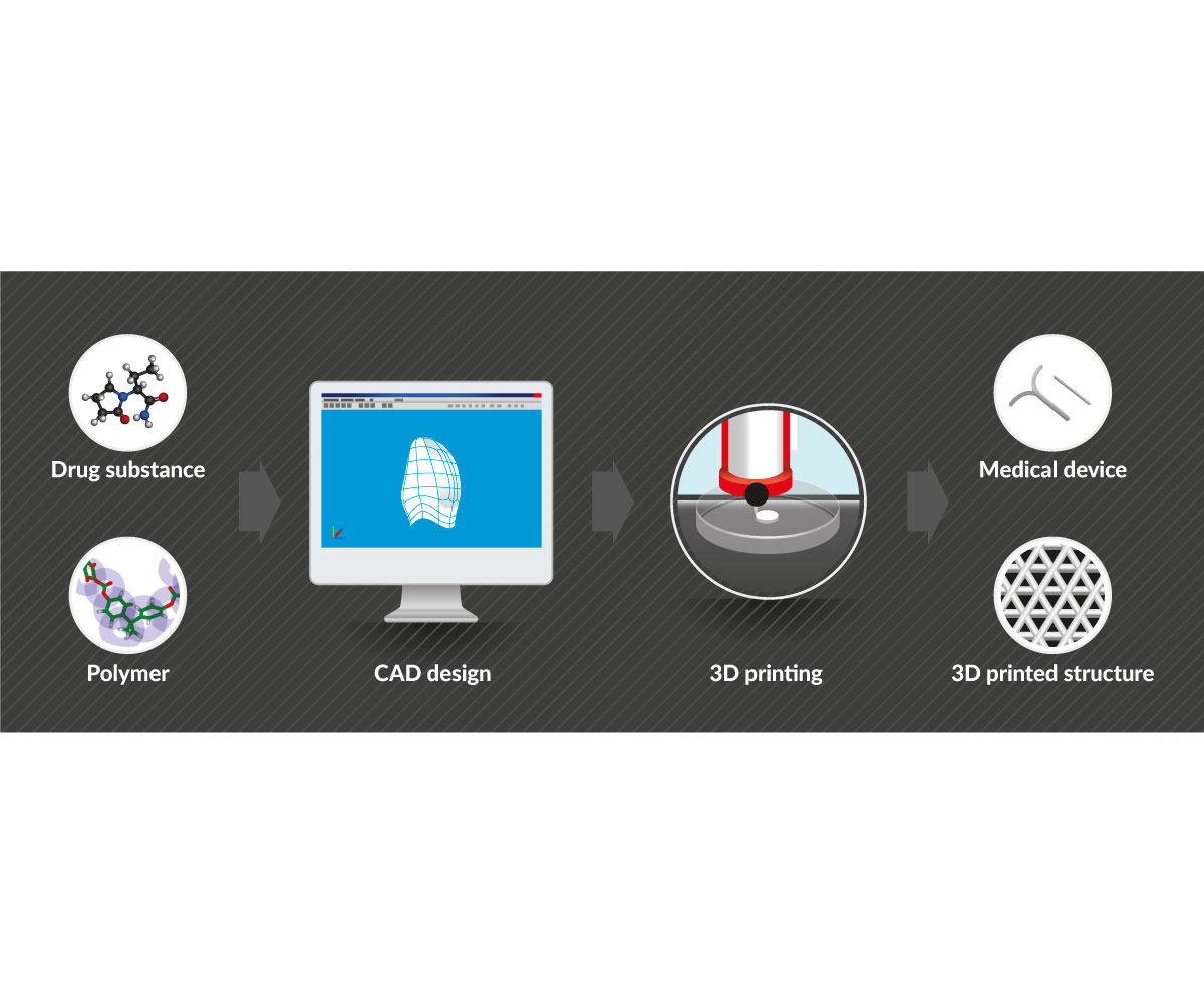 Illustration-Design von rum für dieses Projekt | Design #13474872