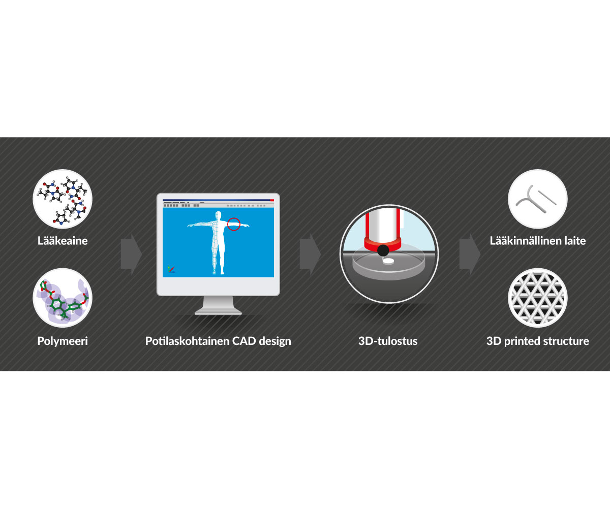 Design Illustration par rum pour ce projet | Design #13512866