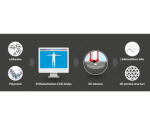 Illustration-Design von rum für dieses Projekt | Design: #13512866