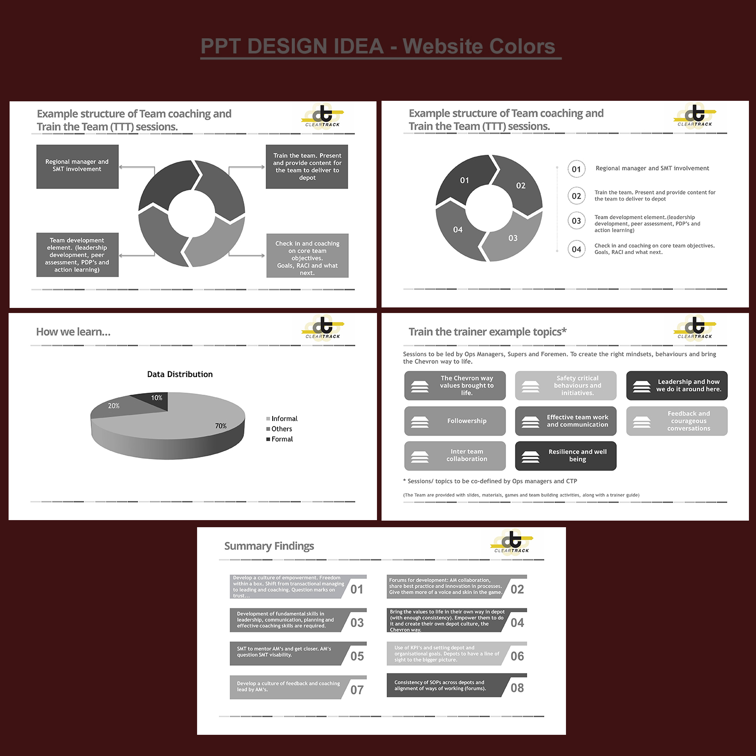 PowerPoint Design by Venkat for Clear track Performance Ltd | Design #13553223
