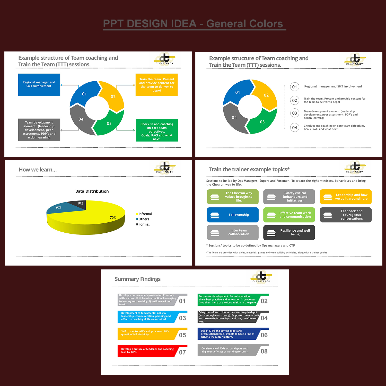 PowerPoint Design by Venkat for Clear track Performance Ltd | Design #13553224