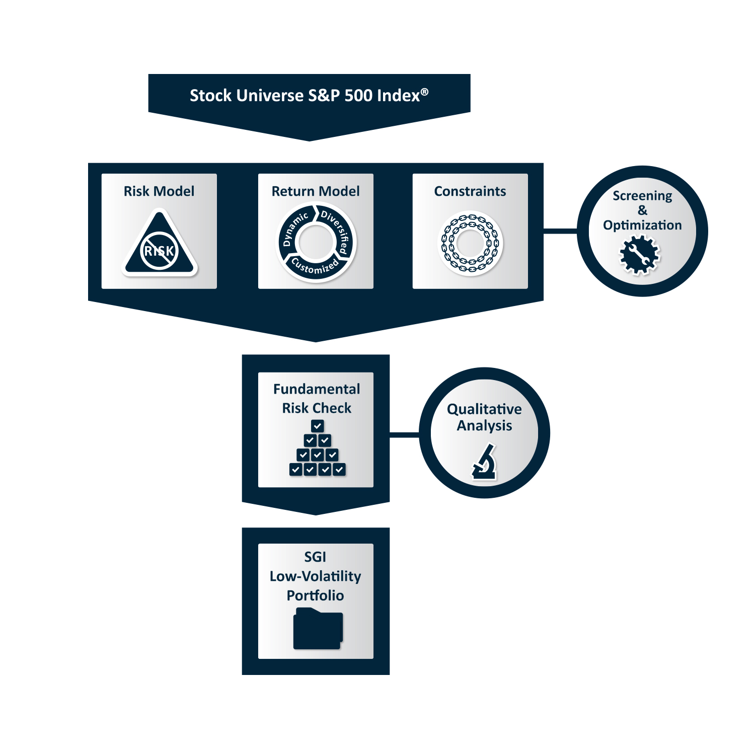 Diseño Gráfico por senja para WSG | Diseño #13664280