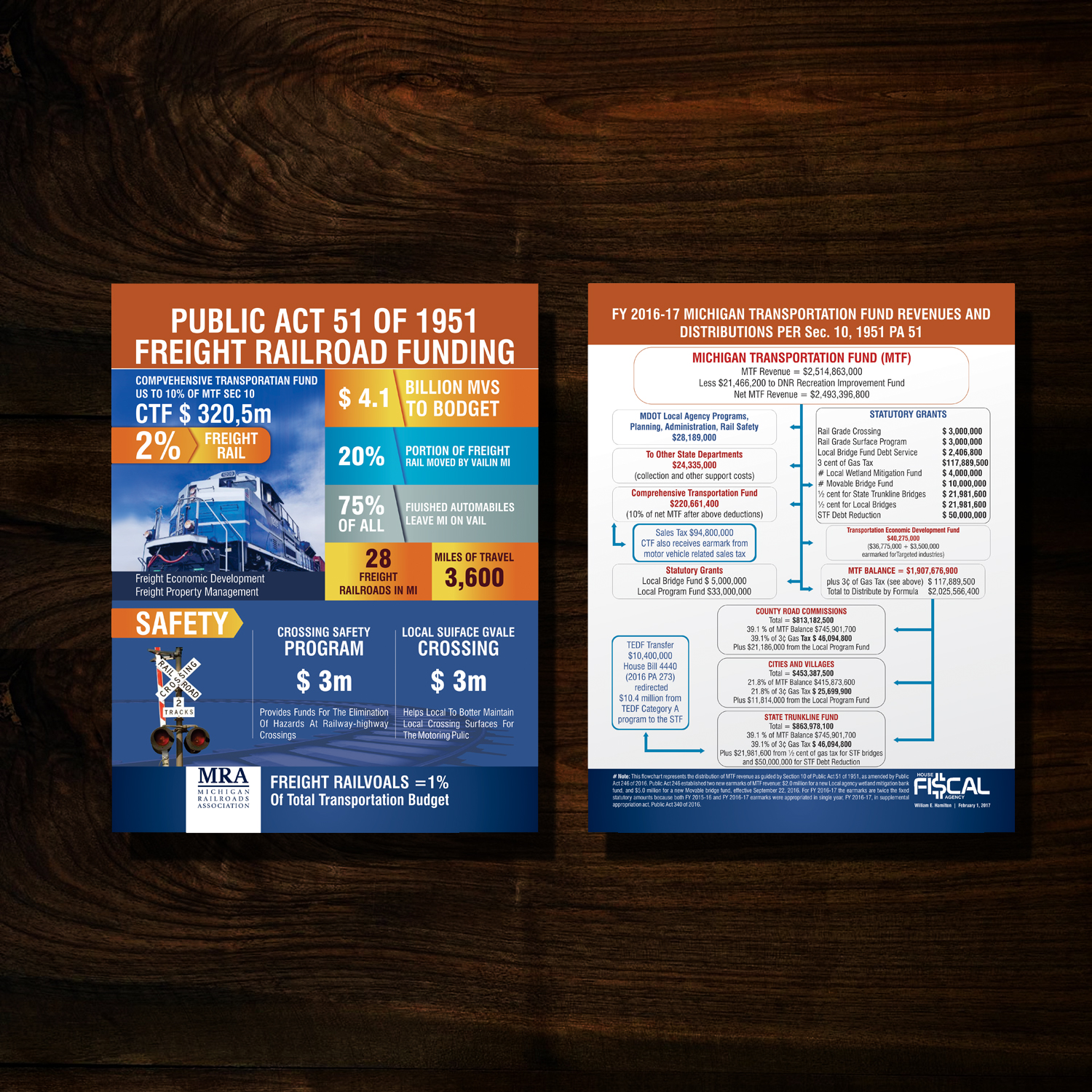 Flyer Design by uk for Michigan Railroads Association | Design #13688161