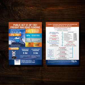 Flyer-Design von uk für Michigan Railroads Association | Design: #13688161