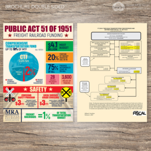 Flyer-Design von Katyas Art and Design für Michigan Railroads Association | Design: #13703687