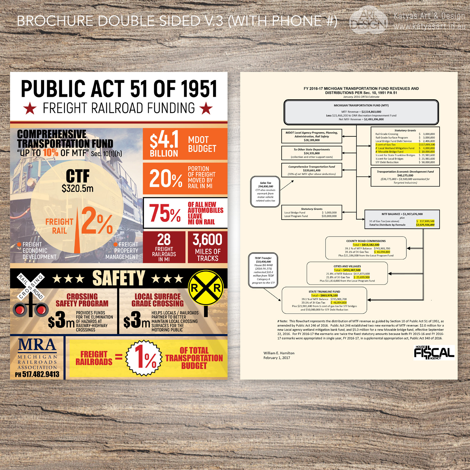 Flyer Design by Katyas Art and Design for Michigan Railroads Association | Design #13715954