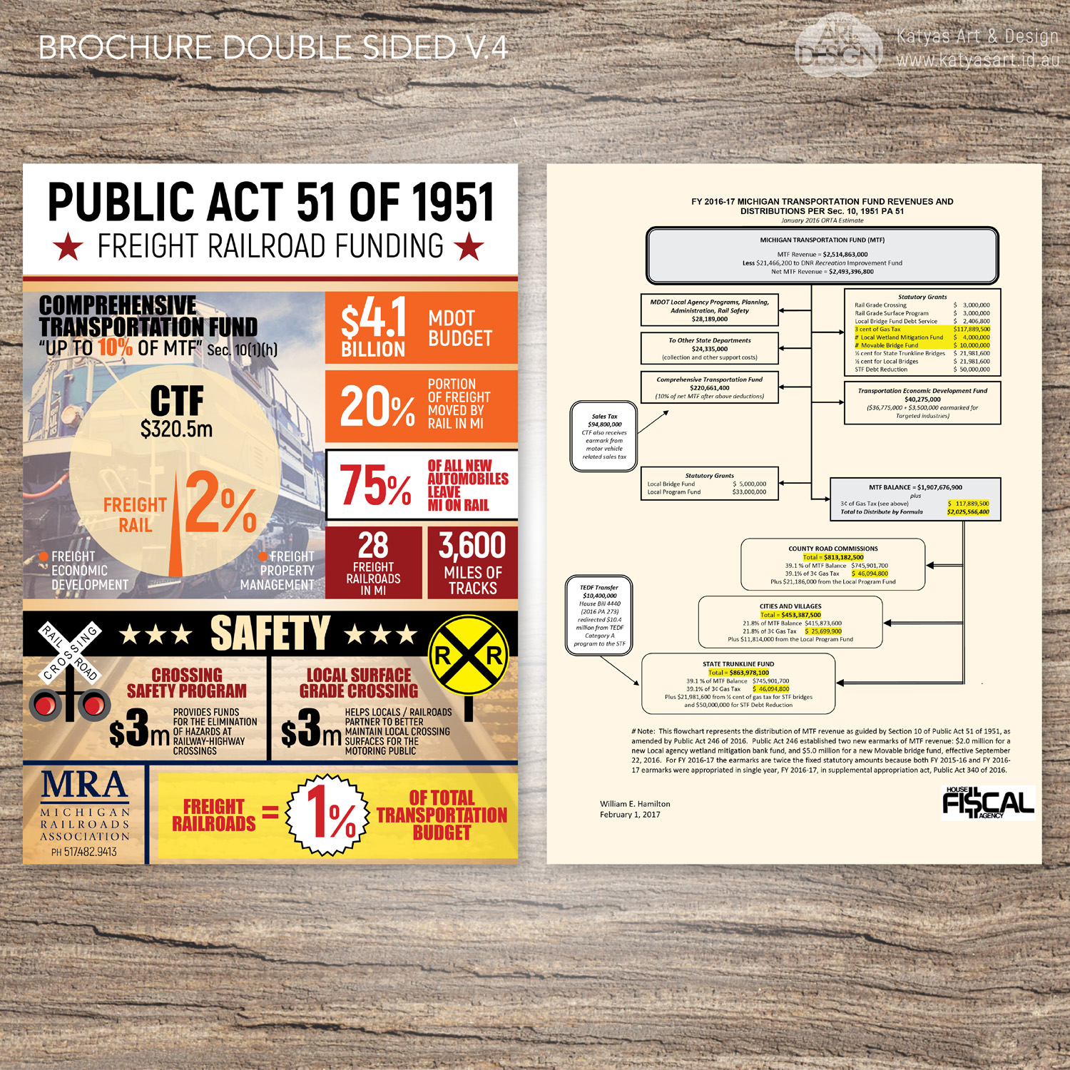 Flyer Design by Katyas Art and Design for Michigan Railroads Association | Design #13726648