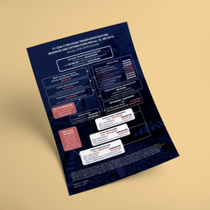 Flyer-Design von banedsgn für Michigan Railroads Association | Design: #13701834
