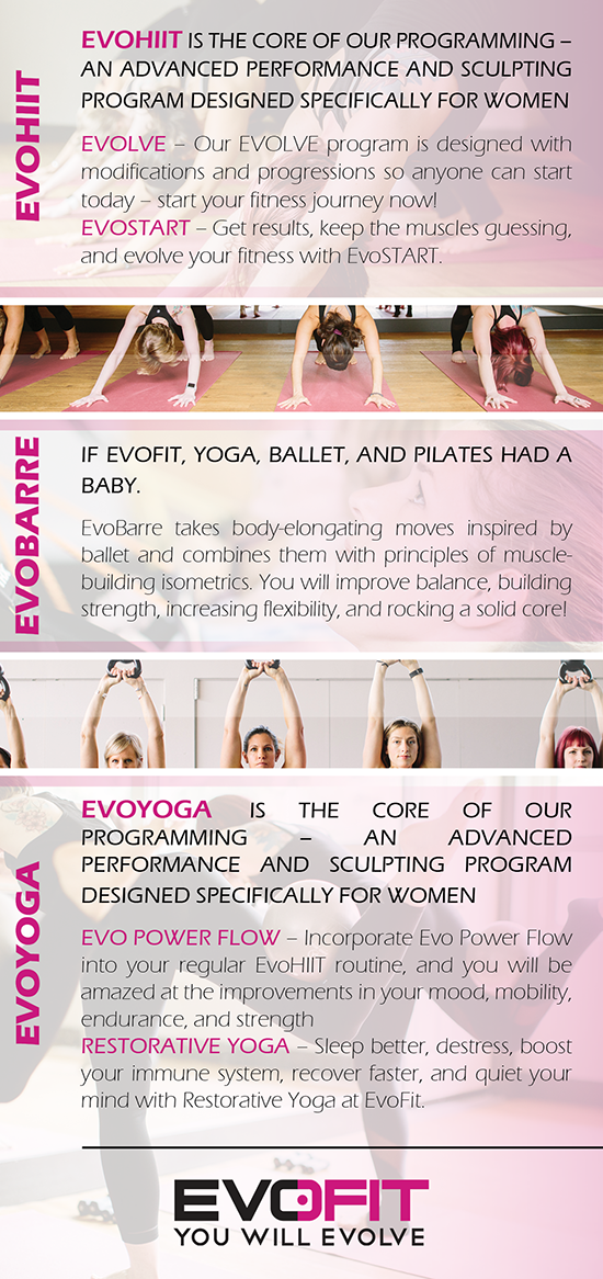 Design de Flyer par Pacurar Alex pour EvoFit, LLP | Design #13726422
