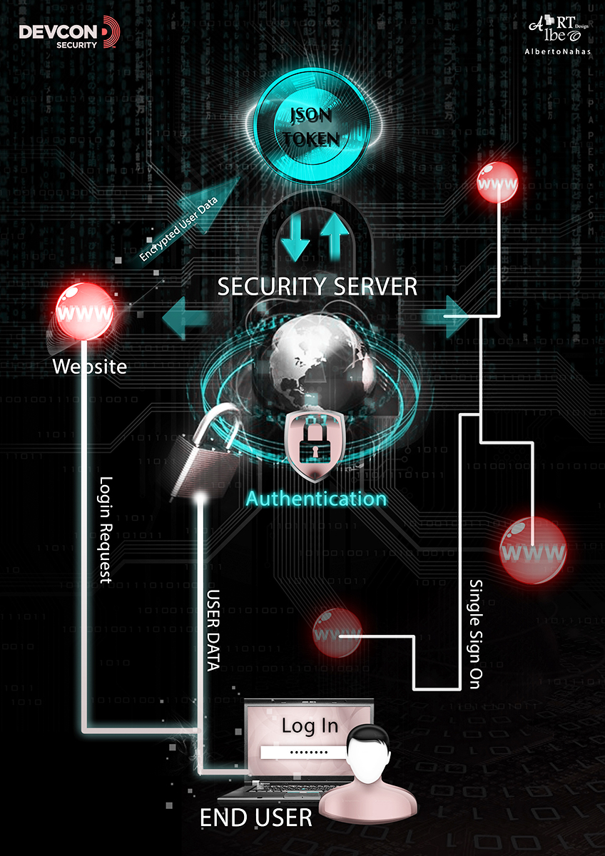 Poster-Design von alberto397 für dieses Projekt | Design #2558316