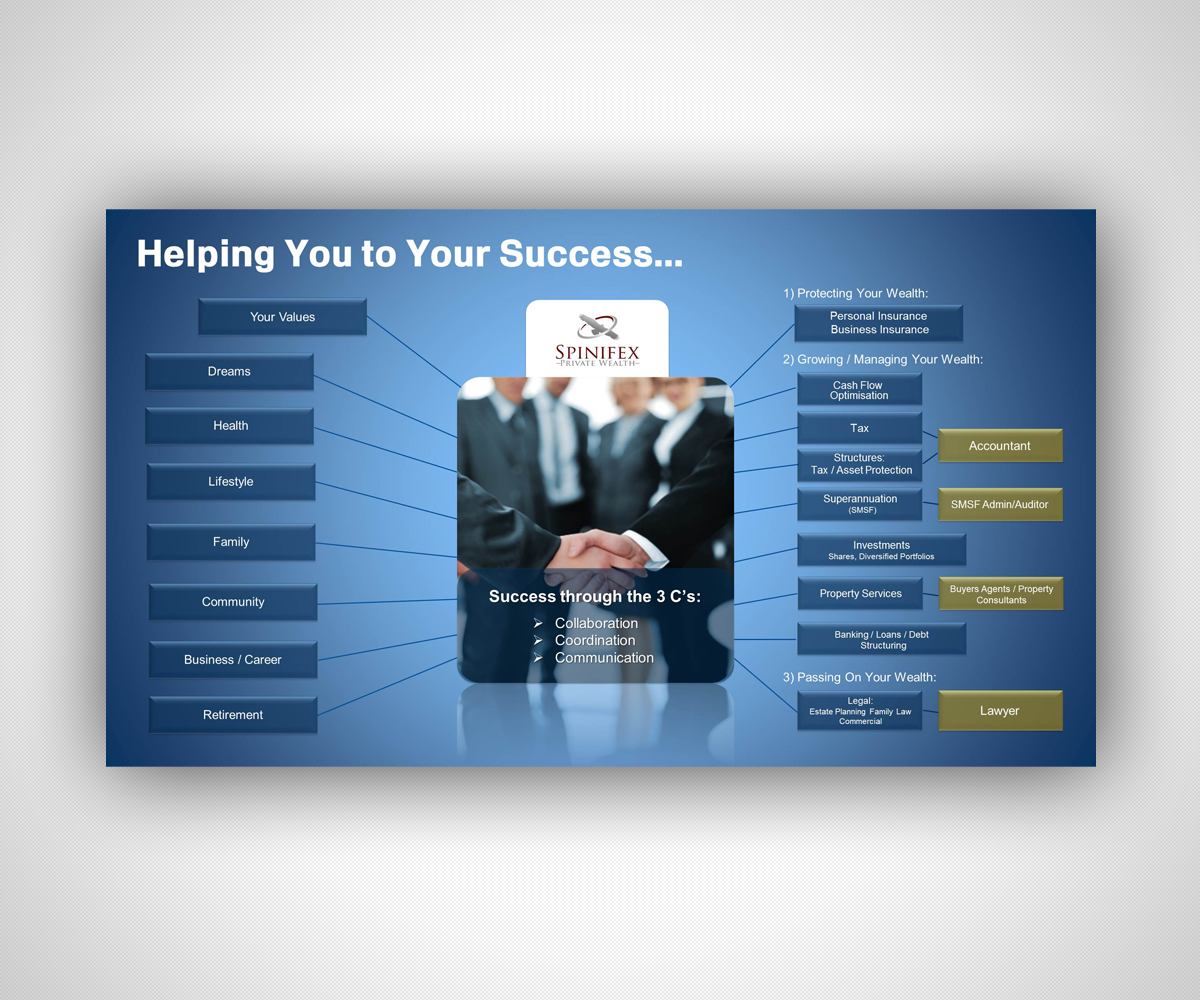 Flyer Design by neboica for Spinifex Private Wealth | Design #13668730