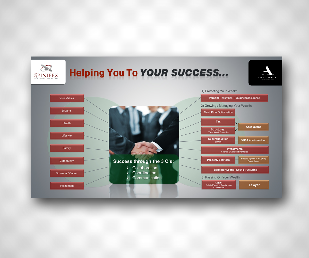 Design de Flyer par neboica pour Spinifex Private Wealth | Design #13685181