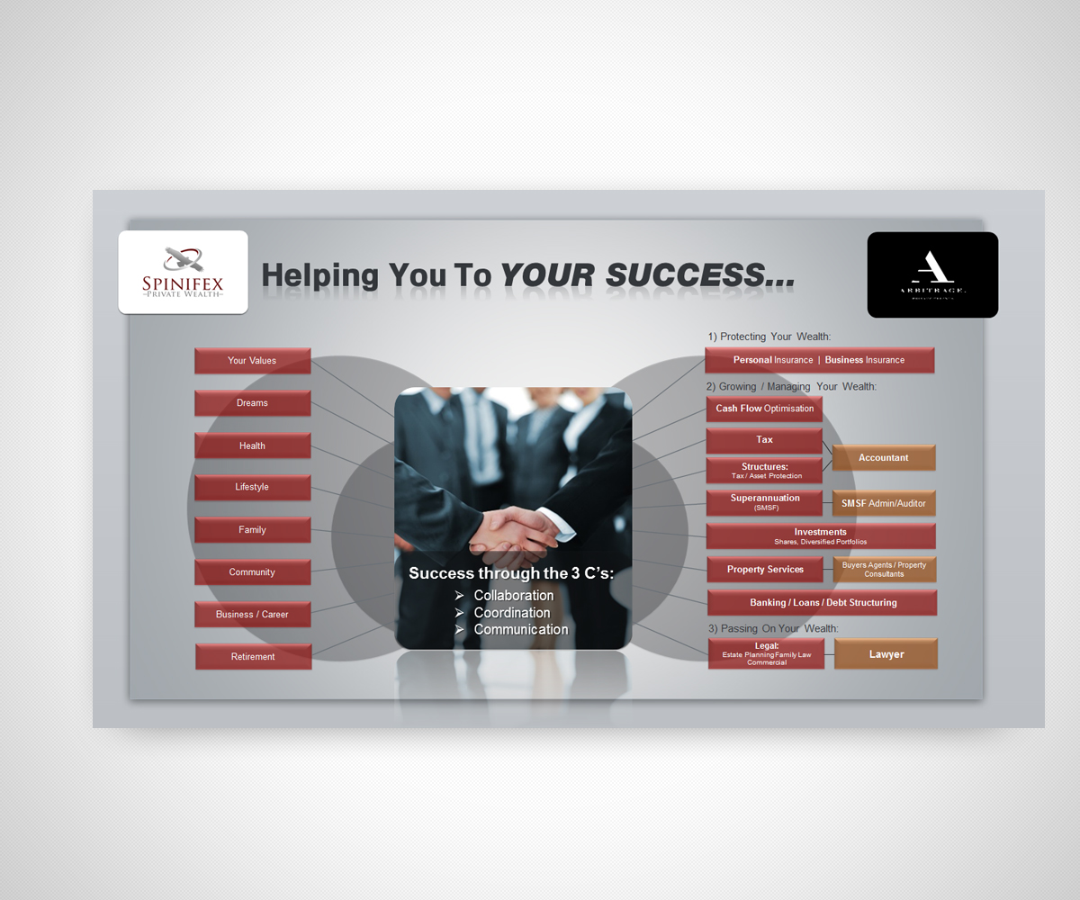 Flyer Design by neboica for Spinifex Private Wealth | Design #13685346