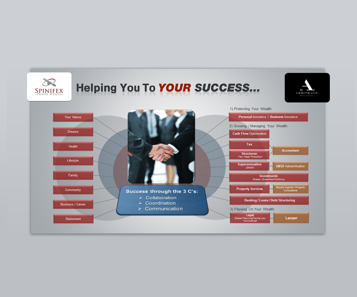 Flyer Design by neboica for Spinifex Private Wealth | Design #13686069