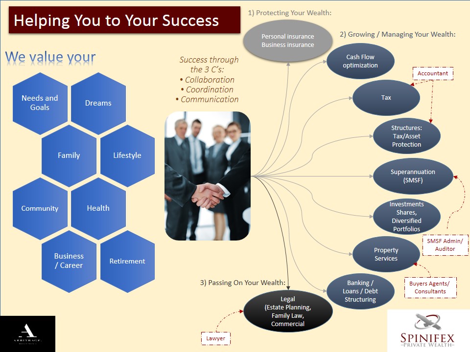 Flyer Design by izzib for Spinifex Private Wealth | Design #13724343